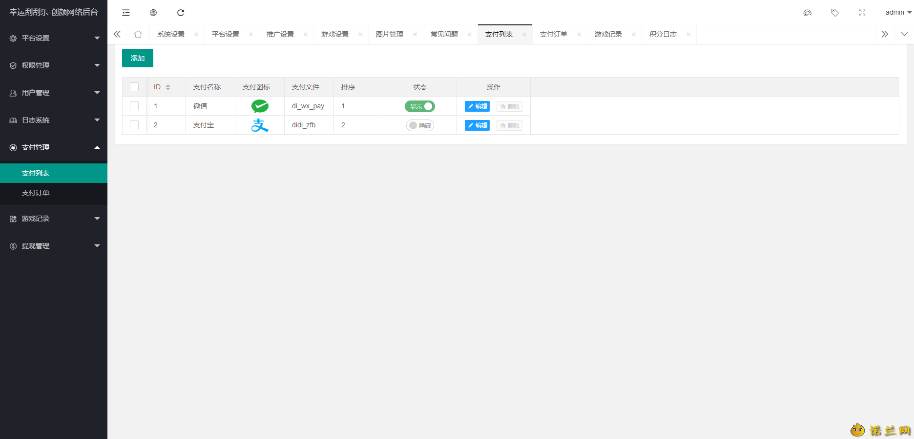 Test